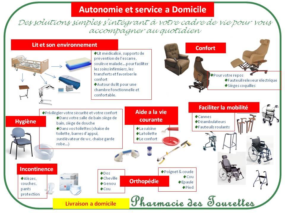 Aérosols